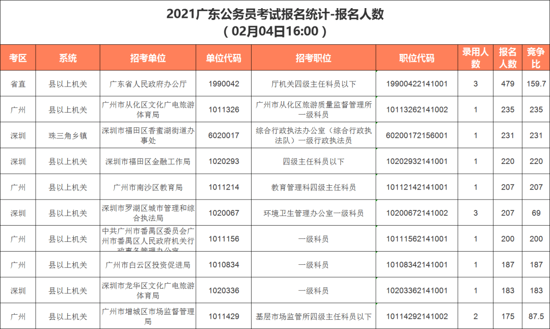 2021广东各市人口排名_2021年上半年全国结婚 离婚登记人数统计及各省市排名(2)