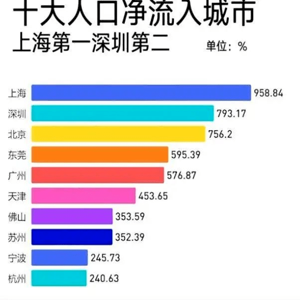 2021年人口净流入_2021年日历图片