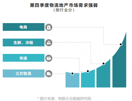 广州2020年第四季度各区GDP_广州2020年各区房价图