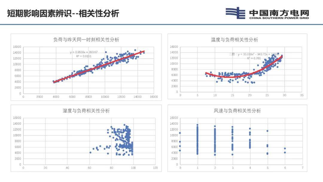 关于电网规划的探讨