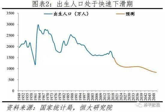 人口断崖式下跌_断崖式下跌图片