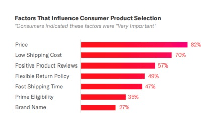 Anticipate And Manage Consumer Demand Similarweb