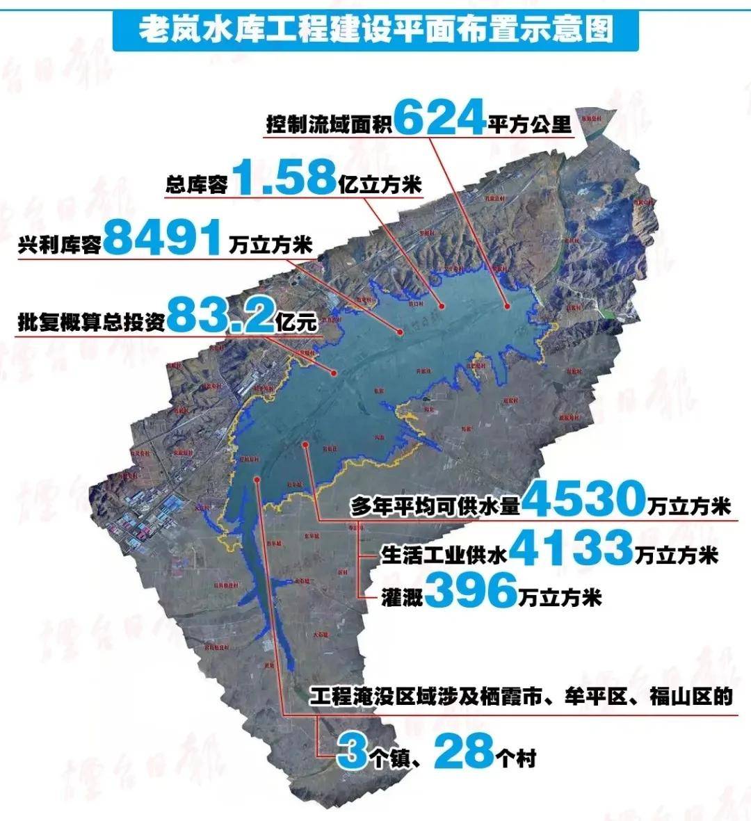 烟台gdp2020_2020年烟台地铁规划图