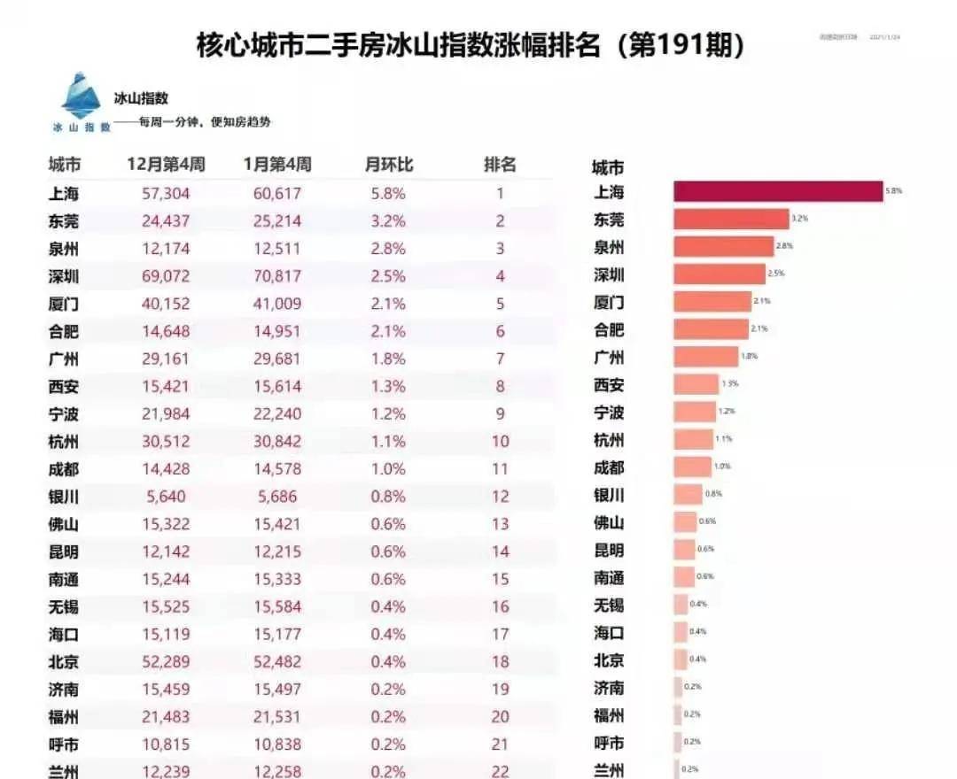 19bsport体育万+284套房！合肥新房、二手房真实数据曝光！(图6)