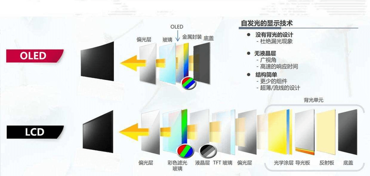 cvv是什么技术和原理_幸福是什么图片(2)