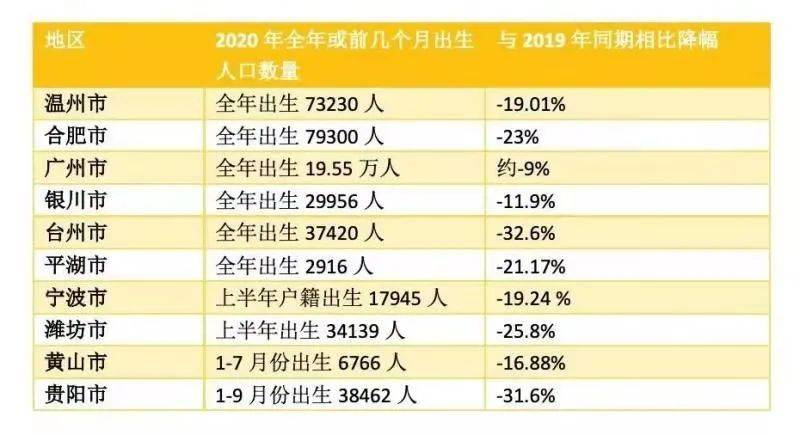 中国人口断崖已形成_二胎人口断崖