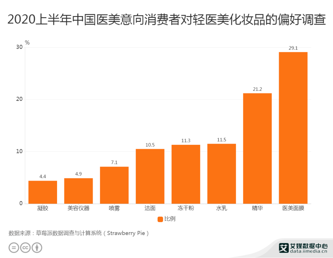 中国gdp现状和趋向_2020年我国数字经济行业发展现状及趋势分析,占GDP比重达38.6(2)