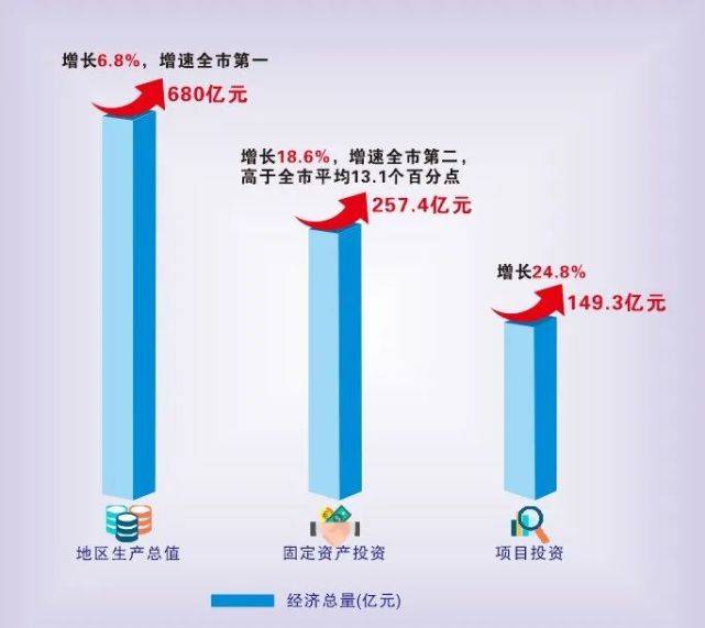 杭州湾新区gdp_杭州湾新区(3)