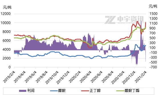 江苏各市gdp走势图_江苏省各市GDP版图,苏州市成最 胖 ,宿迁市变最 瘦(2)