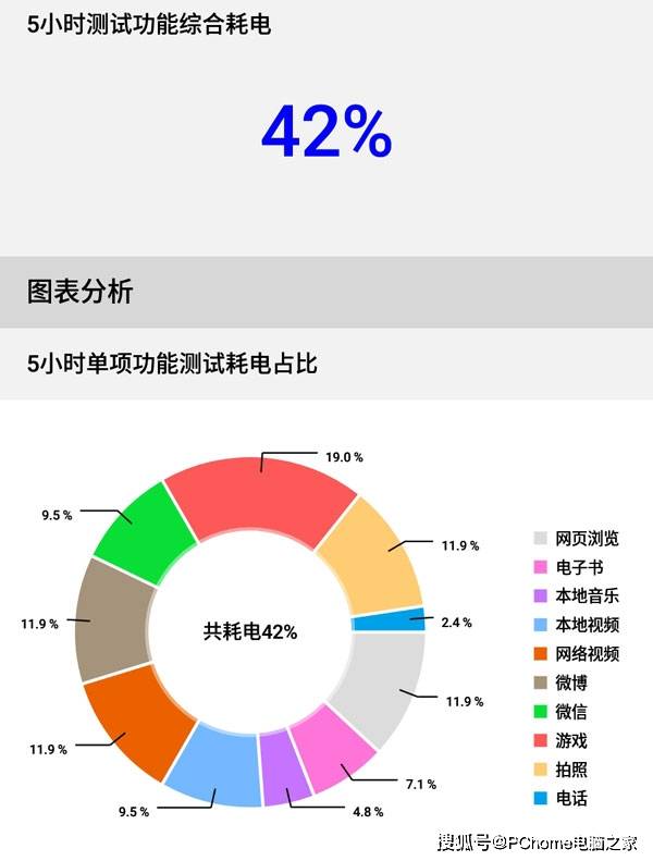 效果|6.7寸彩墨屏卓越体验 海信5G阅读手机A7 CC版评测