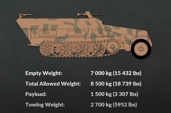 裝甲擲彈兵的象徵,德軍二戰sd.kfz. 251半履帶裝甲車小史