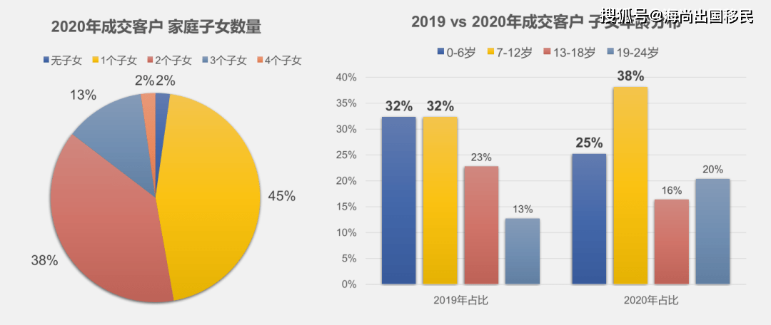 人口低龄化_这个数据连跌七年 楼市最大的 威胁 出现了 檀楼市(2)