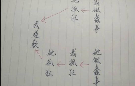 原创
开心一刻:我在驾校做教练的时候,老婆让我小姨子来找我学车
