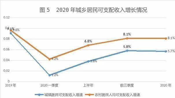 2021龙泉驿区gdp