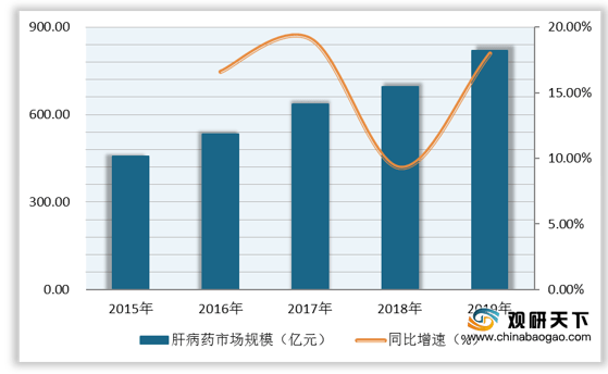 肝gdp(2)