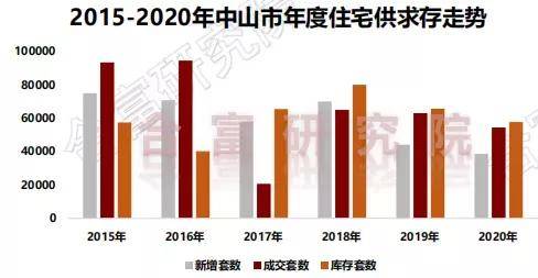 中山各镇区人口_中山各镇区面积分布图