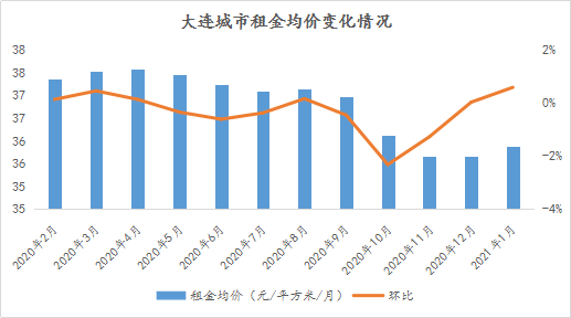 郑州2021gdp暴增(3)