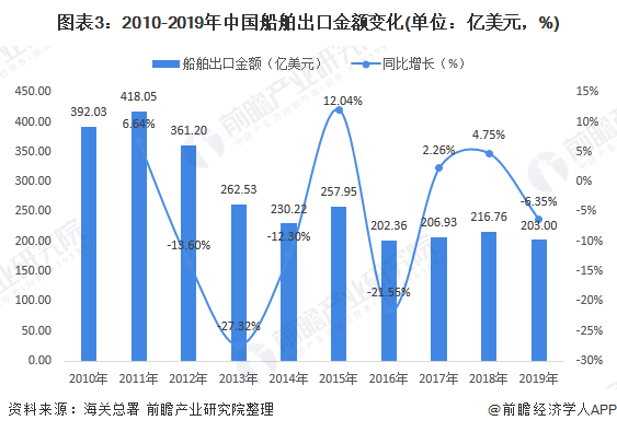 2020江西广西gdp已出_2020广西各市gdp(2)