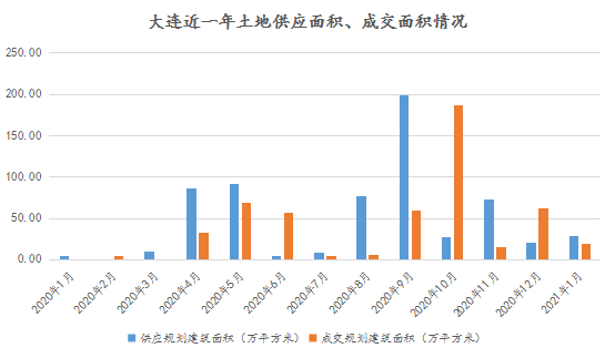 大连瓦房店gdp2021_实时(3)