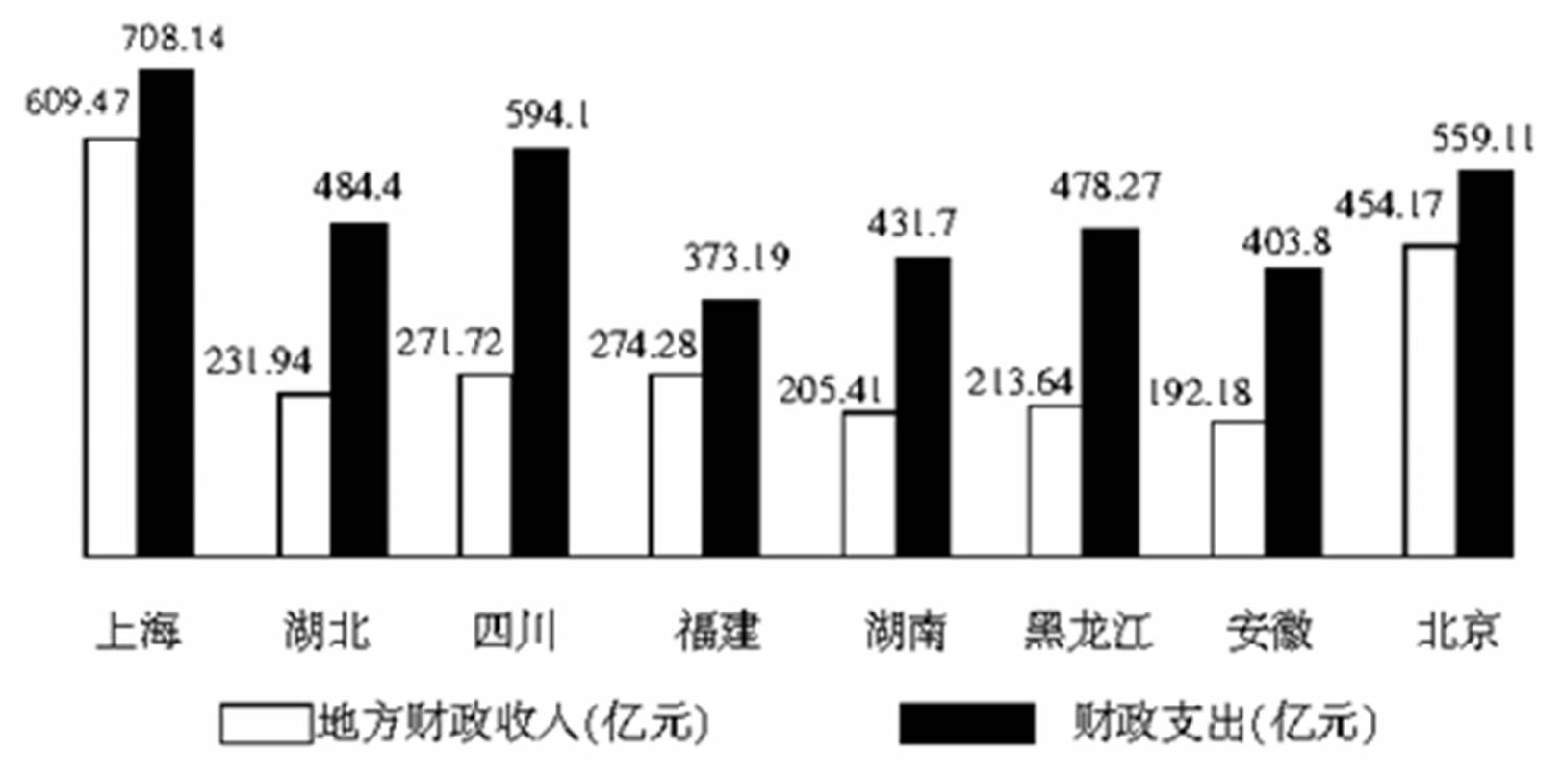 gdp公考_公筷公勺图片(2)