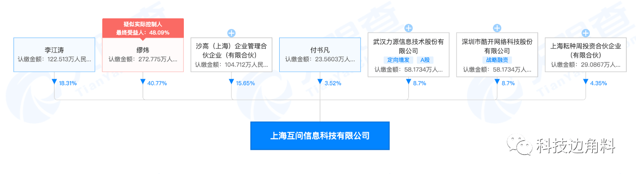 酷开网络投资智能语音公司上海互科技,持股8.7%