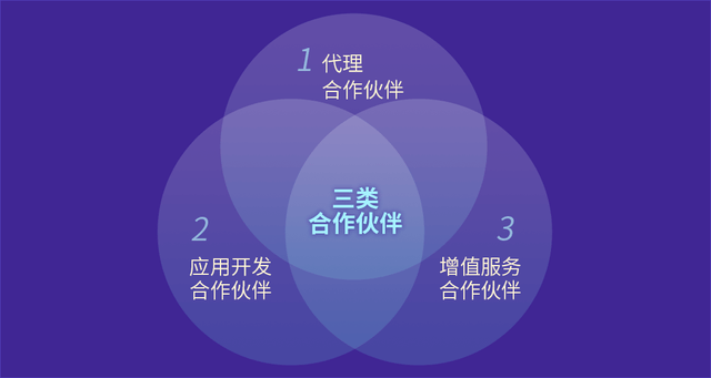 中国软件|岁序更新 | 葡萄城2020年“赋能开发者”精彩回顾