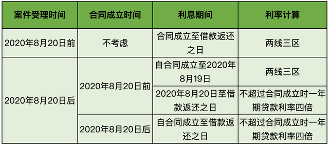 宁波现民间借款利率_宁波民间借贷公司多少家