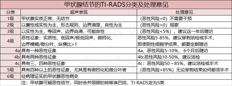 疾病投保指南丨甲狀腺結節,怎麼買保險?