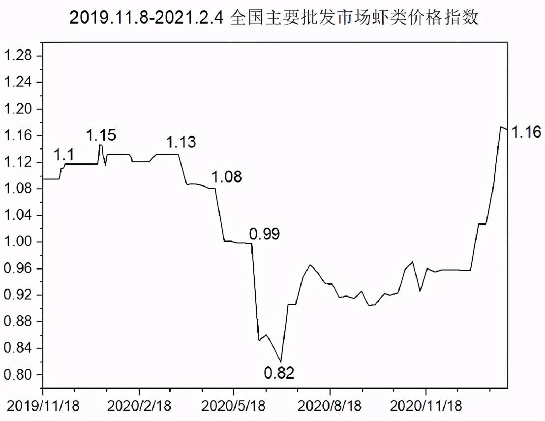 批发价格指数和消费价格指数 批发价格指数和消费价格指数