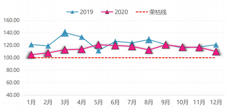 内衣行业现状痛点_自媒体行业痛点