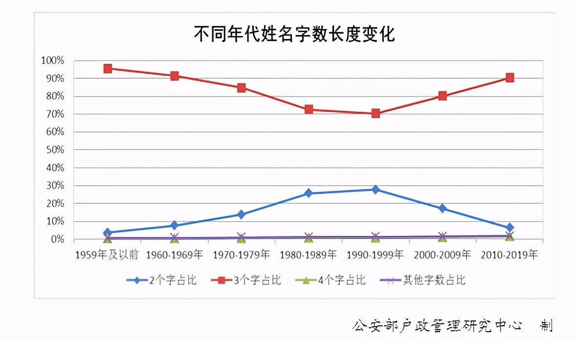 央视人口数量_中国人口数量变化图(2)