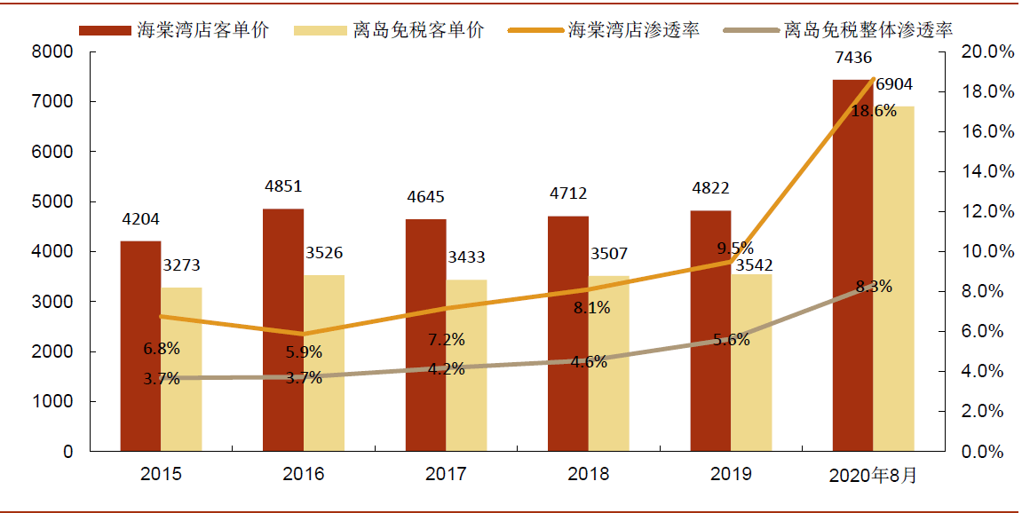 大连长兴岛2021年gdp_大连北站到金州将适时开通公交线(3)