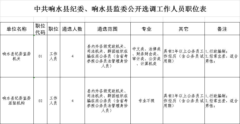 响水人口2021_每日互动 2021年 五一 假期旅游数据报告