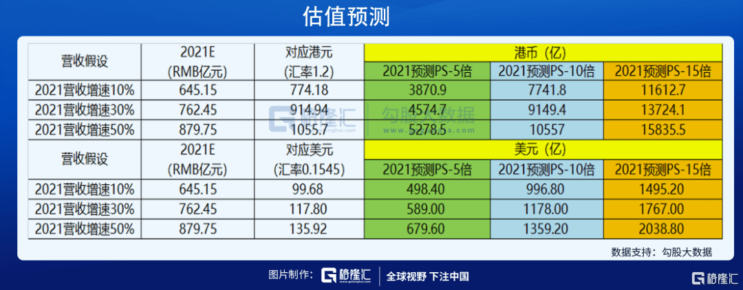 以互联网企业为锚 快手估值能到多少 单用户