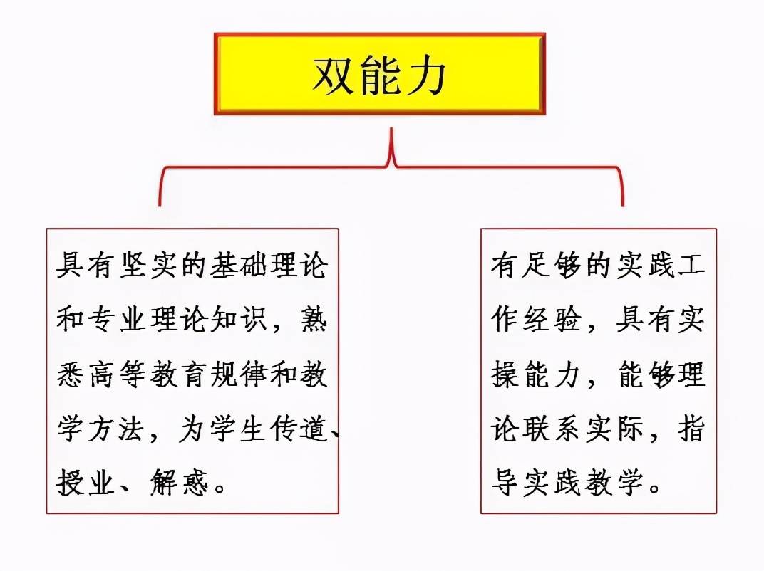 教师自身要有明确的职业规划,树立终身学习的理念,积极参加教师培训