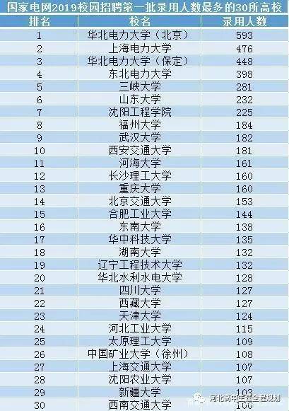 华北电力专业排名_华北电力大学