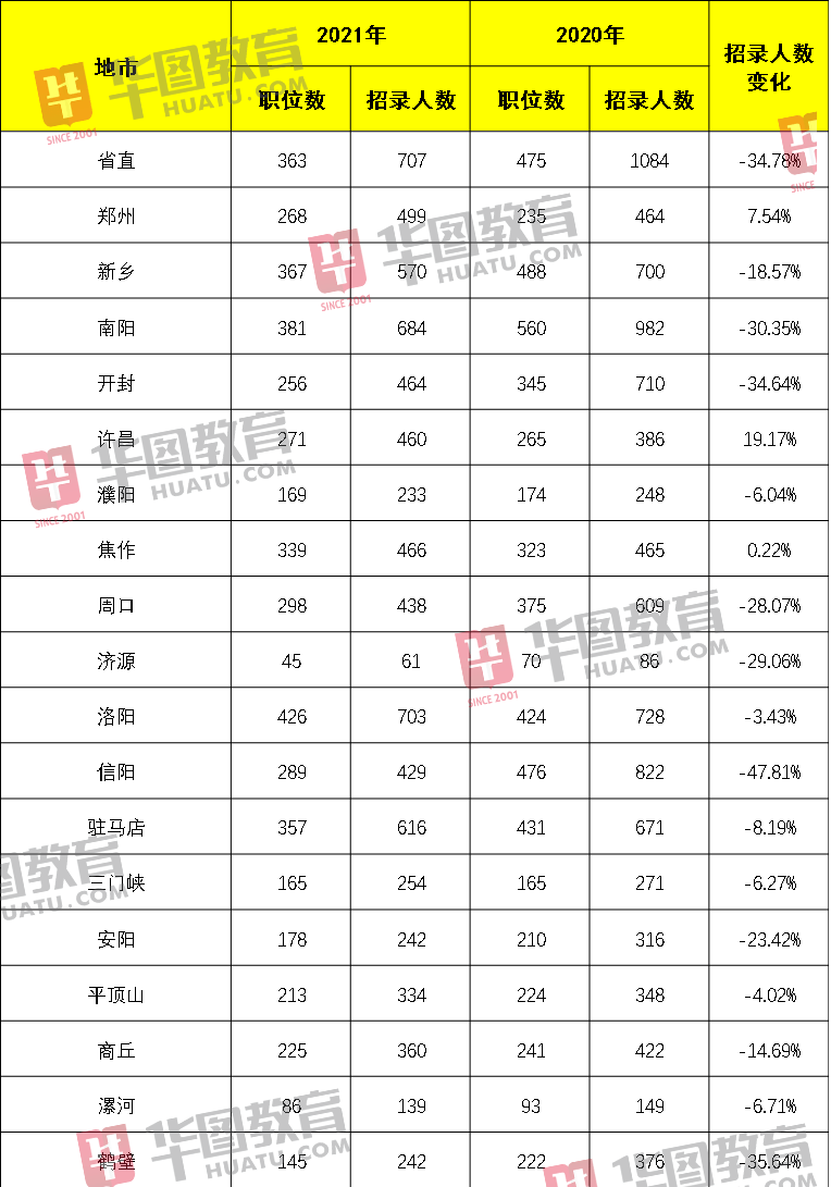 信阳市人口2021总人数_信阳市2021