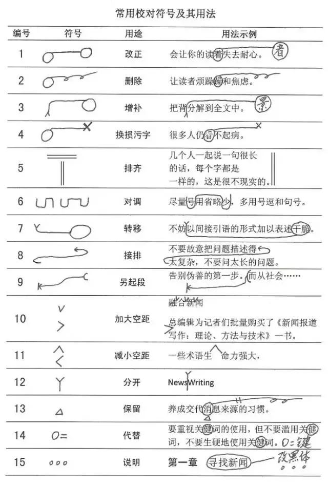 小学语文病句类型符号修改方法大集合齐全了