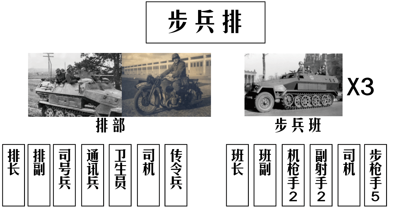 装甲师的步兵元素德军装甲掷弹兵连编制与武器解析