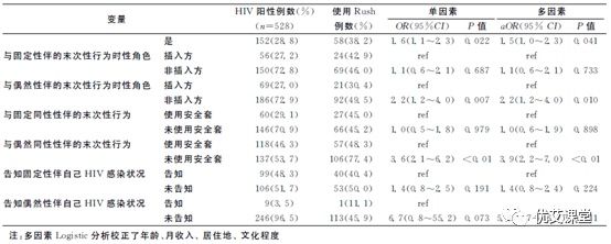 同志圈的助性药物，令人欲罢不能的自杀式享受