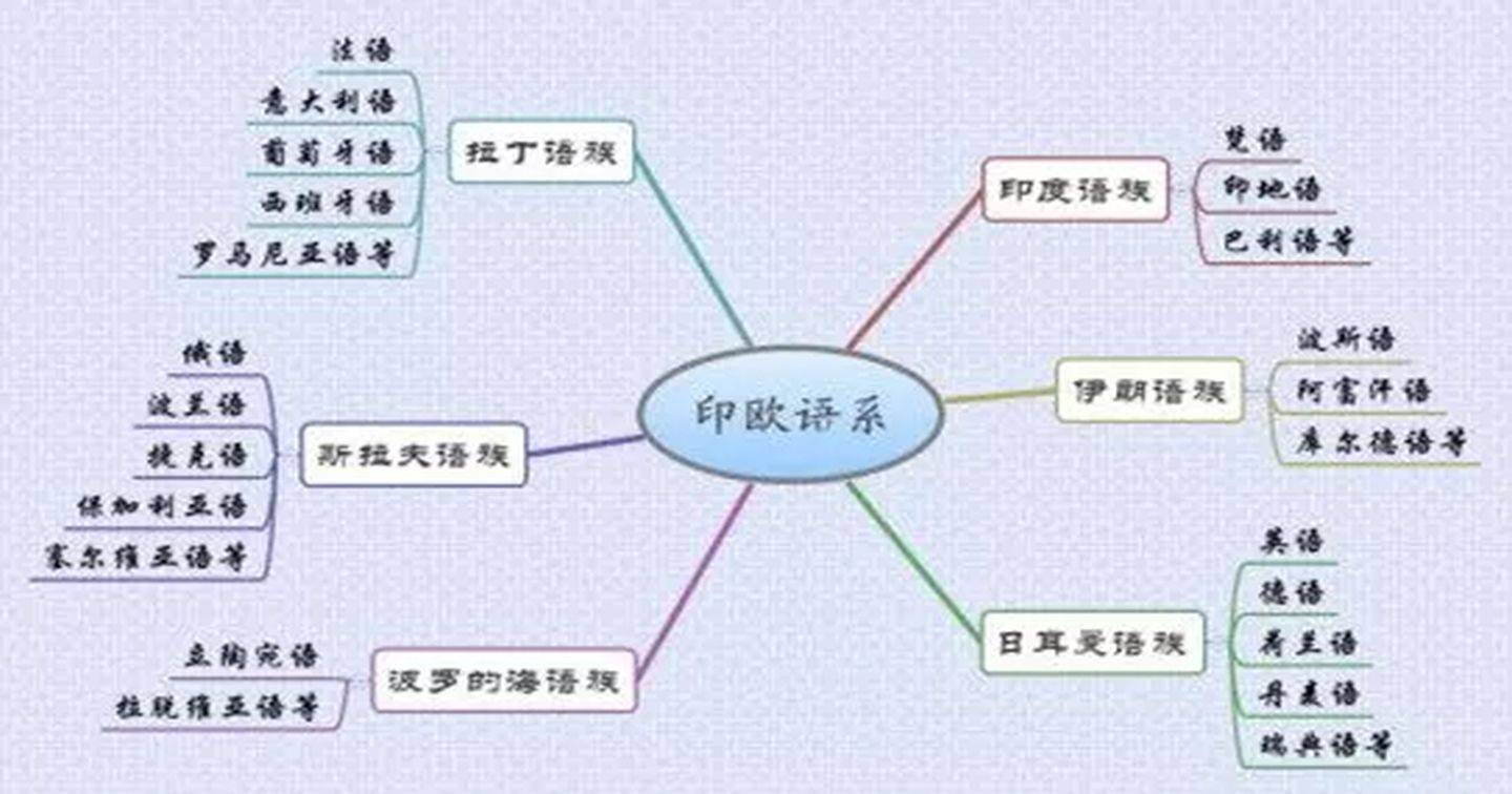 拉丁族人口_拉丁美洲人口增长(2)