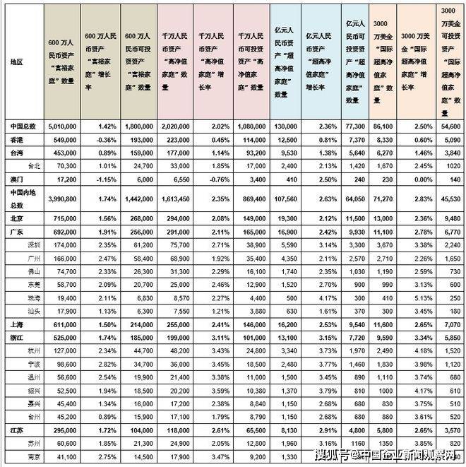 中国人口2019财富报告胡润_胡润财富自由图片(2)