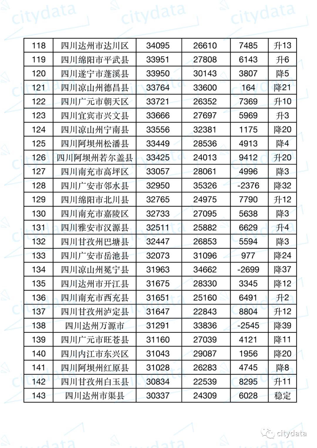 新津GDP_2019年四川省县市区人均GDP排名锦江区第一新津县第八