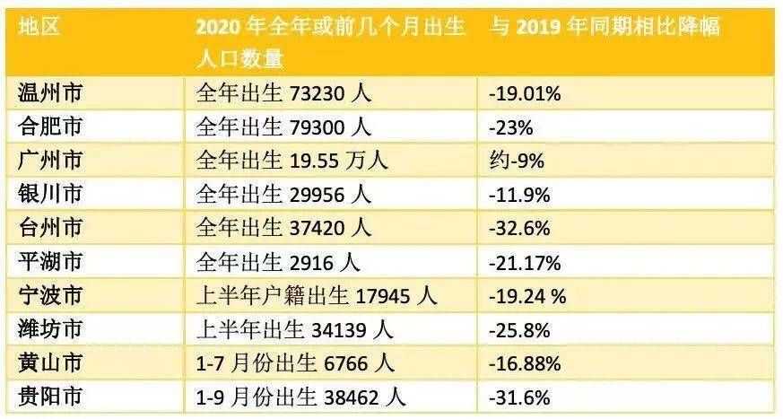 宿迁 出生 人口_宿迁学院