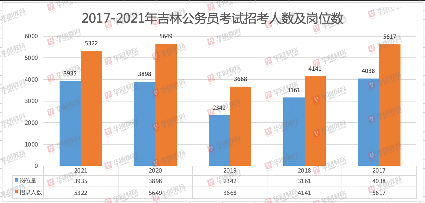 2019吉林省人口_吉林省地理面积及人口