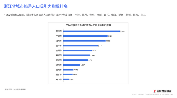 温州人口年龄中位数_温州各区人口(3)