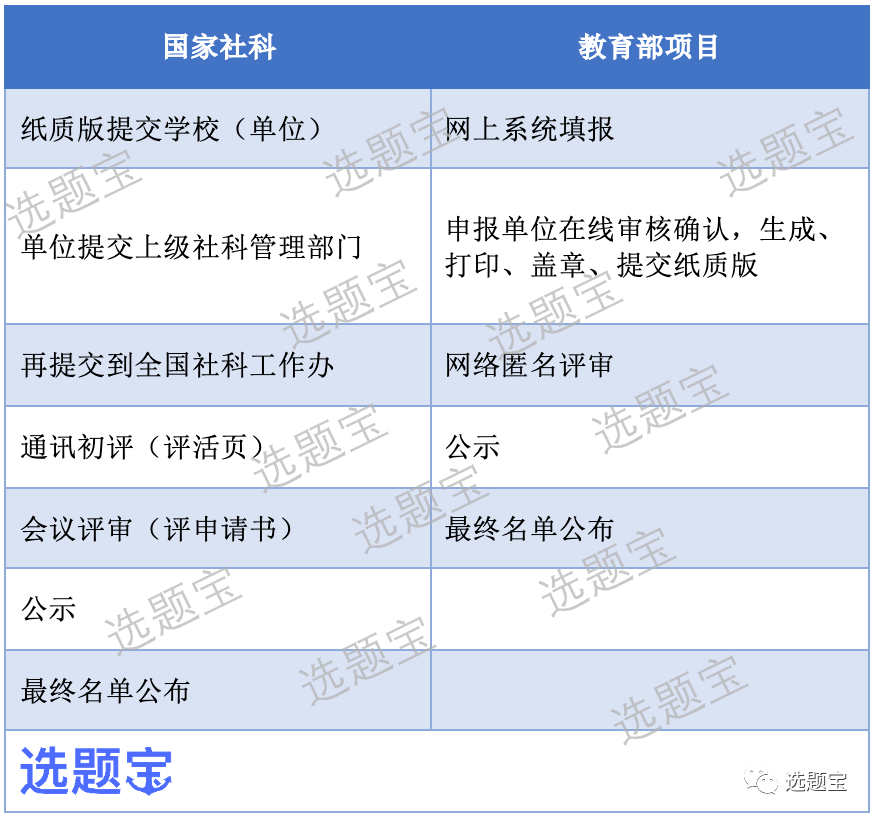 保举
教诲
基金（保举
教诲
基金有哪些）《保举什么意思》