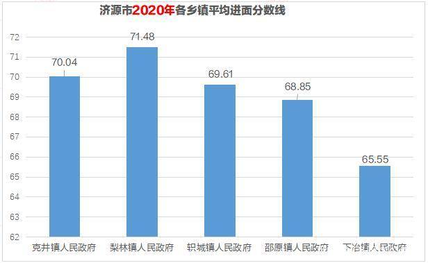 孟津县2020年gdp_设有四个上下站口 焦柳电气化铁路经过孟津30多公里 有四座火车站