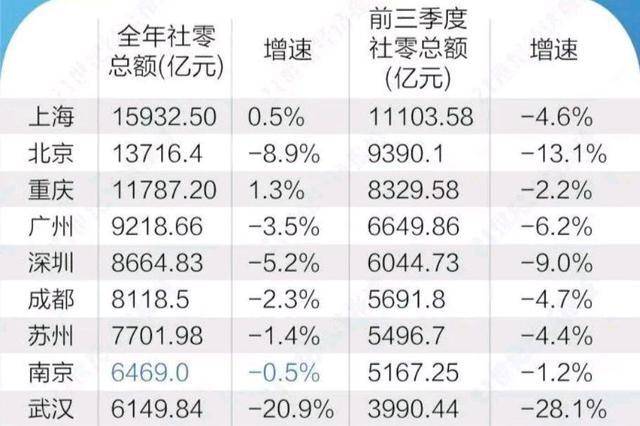 黑龙江省地级市2020年gdp_2019年辽宁省地级城市人均GDP排名 大连市超9万元居全省第一(2)