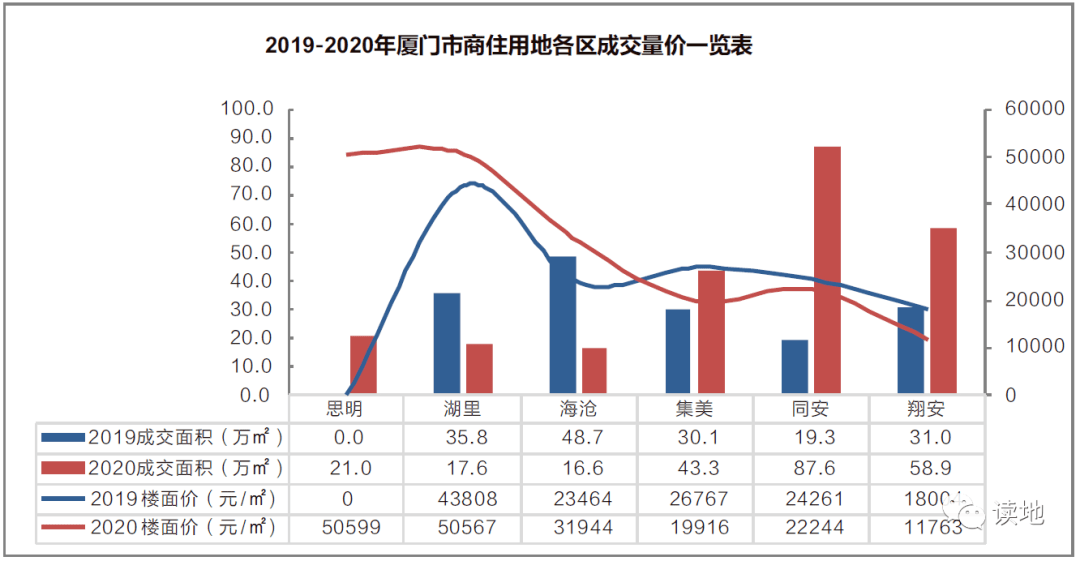 大连长兴岛2021年gdp_大连北站到金州将适时开通公交线(3)